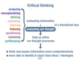 Amazon com  A Practical Guide to Critical Thinking  Essential     SlideShare