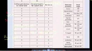 Vsepr Theory Part3 Structure Hybridization Of Cations