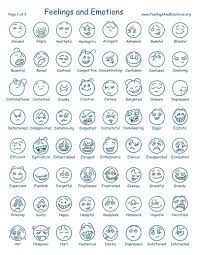 Feelings And Emotions Feelings Emotions Feelings Chart