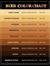 Beer Brewers Reference Chart Print Poster