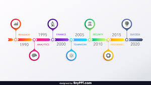 Timeline Template Ppt Free Download