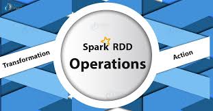 spark rdd operations transformation