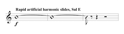 In Touch With Harmonics