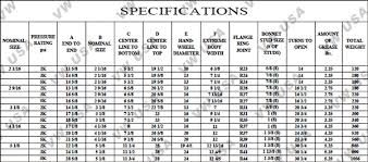 Gate Valve Weight Chart Best Picture Of Chart Anyimage Org