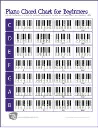 Piano Chord Chart For Beginners 28 Basic Chords The