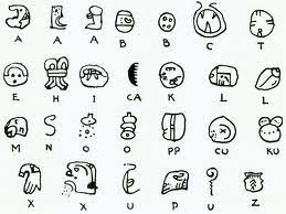 Mayan Hieroglyphics Alphabet Chart Google Search Aztec