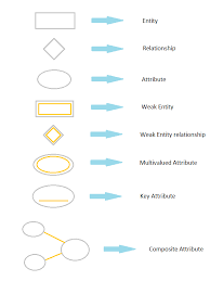 Er Diagrams Symbols Diagram Relationship Sample Resume