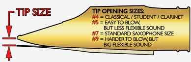 Saxophone Mouthpieces The Most Important Part Of Your Setup