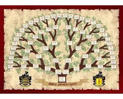 Family Trees Samples Of Ancestors And Descendants Family Trees