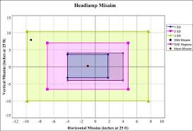 Headlamp Aiming Procedure Enhanced Night Visibility Series