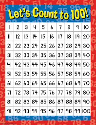Let Counting To 100 100 Number Chart Number Chart