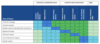 How To Use A Raci Chart To Define Content Roles And