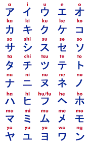 Write Your Name In Japanese Alphabets