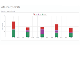 Sharepoint Jquery Charts