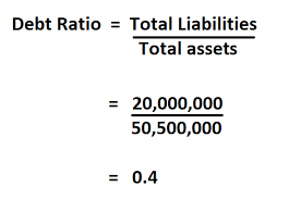 how to calculate debt ratio