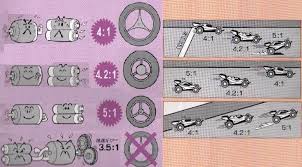 Gear Ratio And Tire Diameters Mini 4wd Mini 4x4 4x4