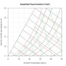 Matlab Style For Loops In R Loop Fails To Fill Each Column