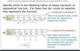 Table Of Values Graph And Equation