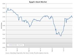 Egypts Vanishing Currency Black Markets Cato Liberty