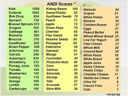 Does This Nutrient Density Index Make Me Look Fat A