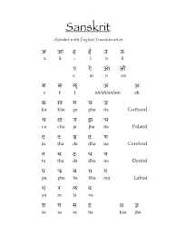 Sanskrit Alphabet Chart 2 Free Templates In Pdf Word