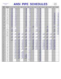 pipe schedule chart for steel piping