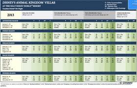 Disney Vacation Club Point Charts And Home Resort Advantage
