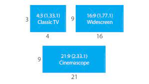 your guide to video aspect ratios and