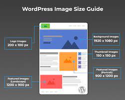 wordpress image sizes the must read