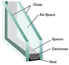how to fix broken double pane window glas