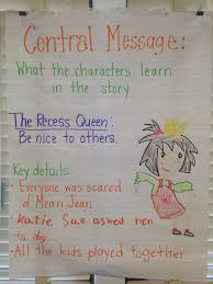 Central Message Anchor Chart First Grade Anchor Charts