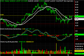 3 Big Stock Charts For Wednesday Chubb Symantec And Carmax