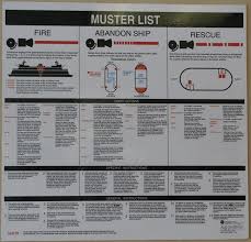 Important Features Of Muster List On Ship