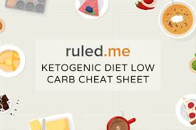 Keto Diet Cheat Sheet Printable Low Carb Cheat Sheet