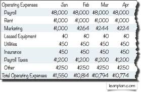 How To Budget Expenses Lean Business Planning