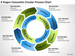 Stages Concentric Circular Process Chart Business Plan