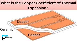 copper coefficient of thermal expansion
