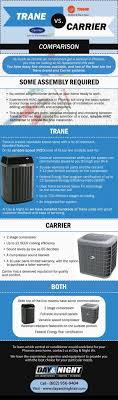 trane vs carrier air conditioner review