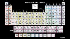 Color Periodic Table Chart With Charges 2015