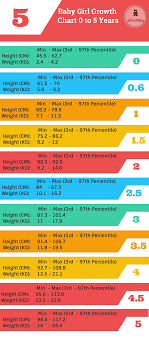 indian baby height cm and weight kg