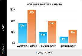 how much is a haircut 2024 pricing guide