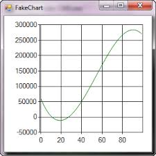 Chart Creating Dynamically In Net C Stack Overflow