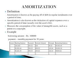 Depreciation Amortisation