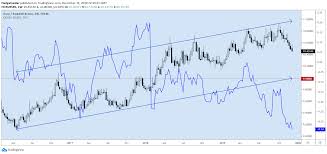 Eur Sek To Find Support With Possible Bond Market Reversal