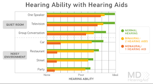 Costco Hearing Aids Review Prices And Alternatives