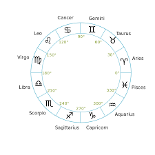 Zodiac Constellations Constellation Guide