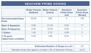 Seachem Prime Water Conditioner Review