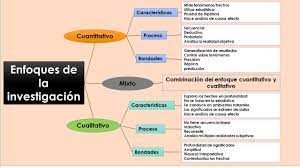 cualitativa cuanativa y mixta