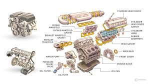 engine parts name and their functions