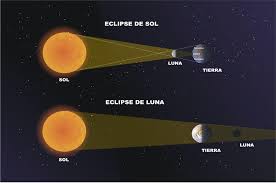 Los satelites (Luna) Images?q=tbn:ANd9GcR7eBc9oOyUAXBwDnABSB7rzr54nuQlT7vKnX-r87UibAi_BN52lg